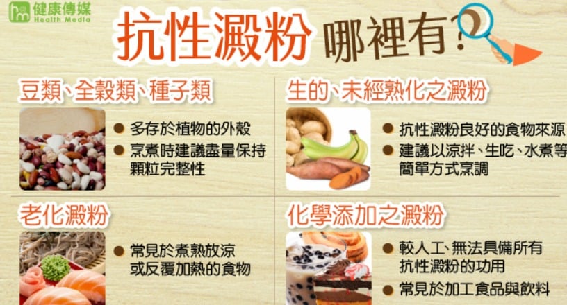 吃澱粉會變胖？ 這樣吃讓你輕鬆享瘦