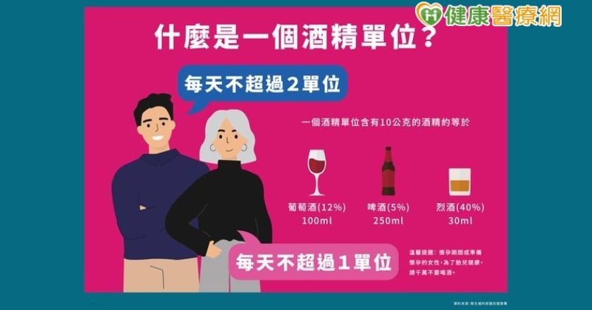 混酒才容易醉？杜絕酒駕！　掌握酒精攝取量是關鍵