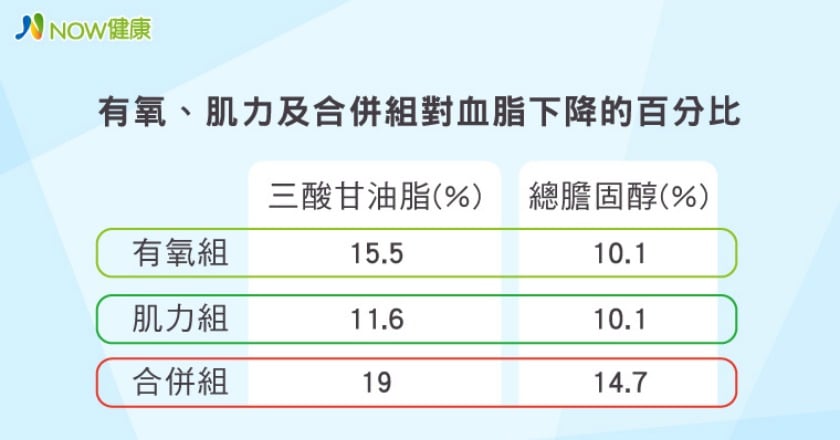 防疫期間規律運動抗病毒 銀髮族尤其需要