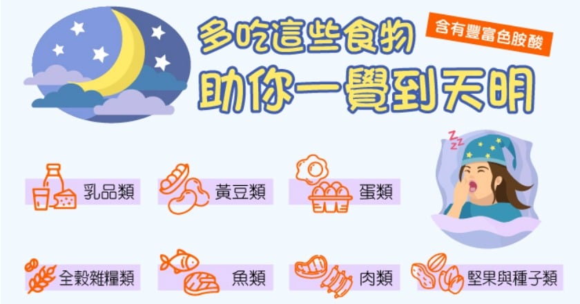 含色胺酸、B6食物有助睡眠 關鍵在褪黑激素