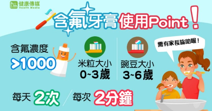使用含氟牙膏防蛀牙 這些重點要知道