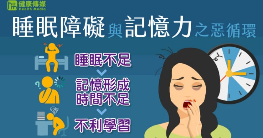 睡眠不足影響腦力？ 午休片刻可幫助腦力提升