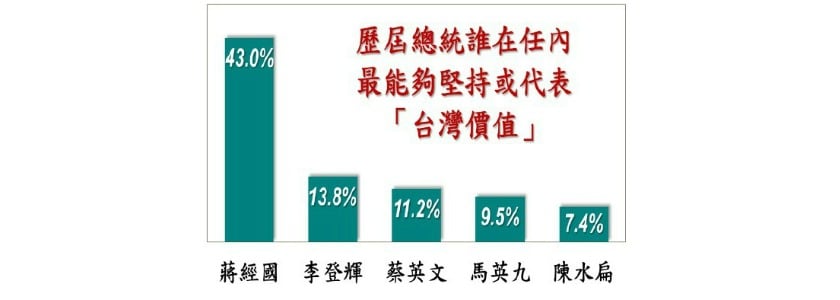 究竟誰正義？誰不正義？