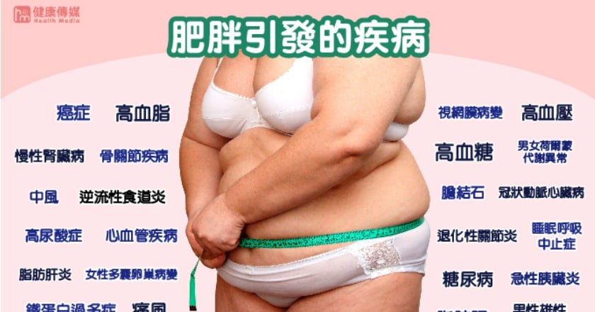 人一變胖百病叢生 這些疾病來敲門