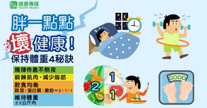 放縱口欲先吃再減？ 胖一點點當心健康回不去