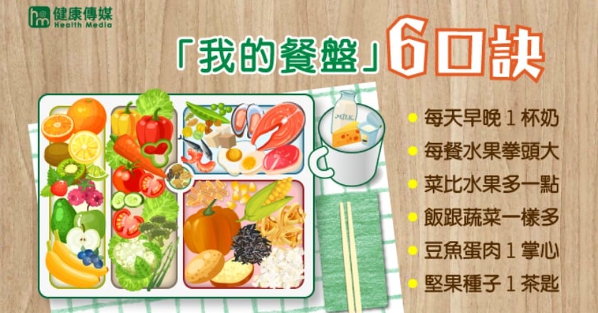 「我的餐盤」均衡飲食 吃出營養健康跟著來