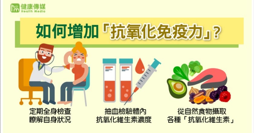營養健檢大公開 國人普遍缺乏抗氧化維生素