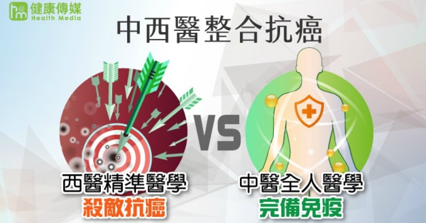 中醫協同西醫抗癌 降低化療副作用