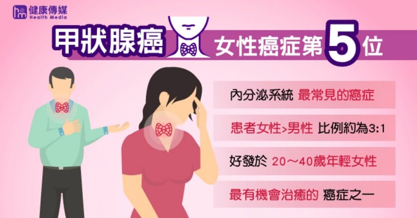 今年7月起 甲狀腺癌口服標靶多了新選擇