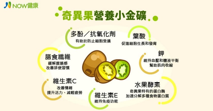 端午吃粽難消化？ 搭配營養小金礦健康美味輕鬆享