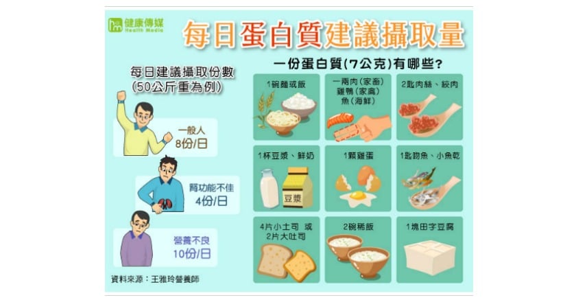 腎臟營養學之父來台 引領「心腎糖」飲食觀念