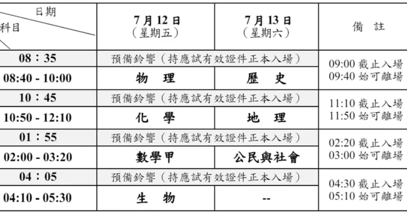 113學年分科測驗首日登場 考生需注意多項規定以免違規扣分