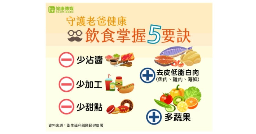 八八節全家聚餐 飲食五原則守護老爸健康
