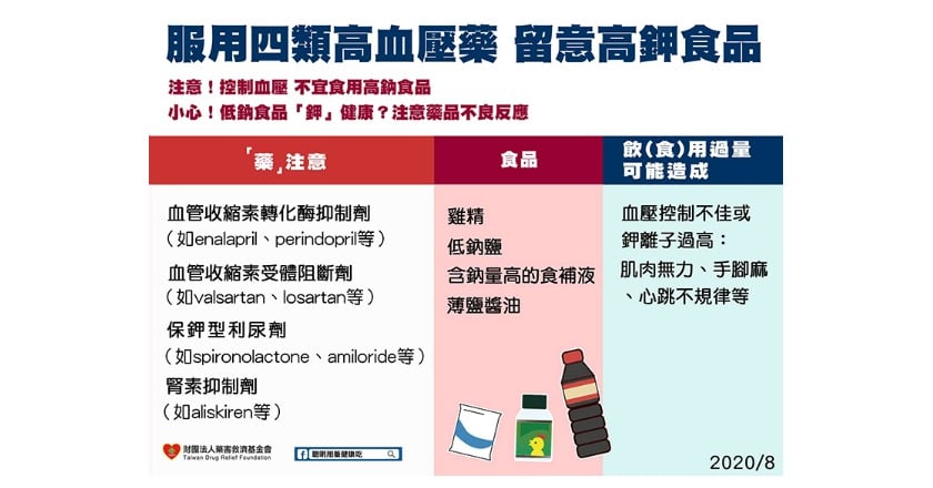 腎功能不佳採低鈉飲食很危險？ 小心鉀離子過高恐喪命