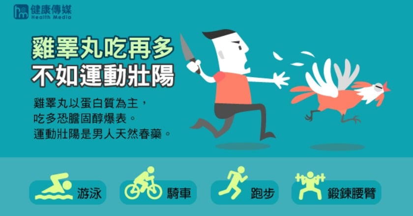 壯陽吃雞睪丸以形補形？ 醫：運動是男人春藥