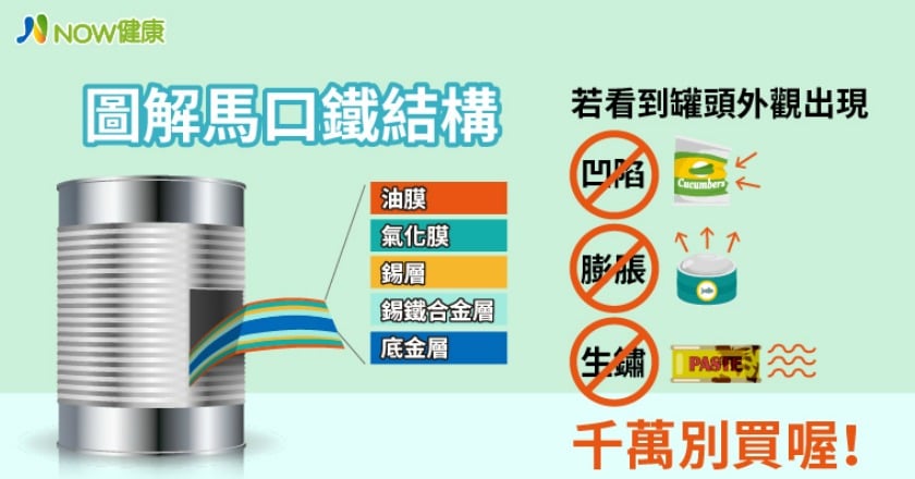 中元普渡少不了罐頭 專家提醒外觀出現這些狀況不要買