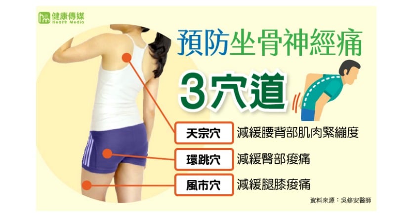 久坐久站壓迫坐骨神經 按摩3穴道自我保健