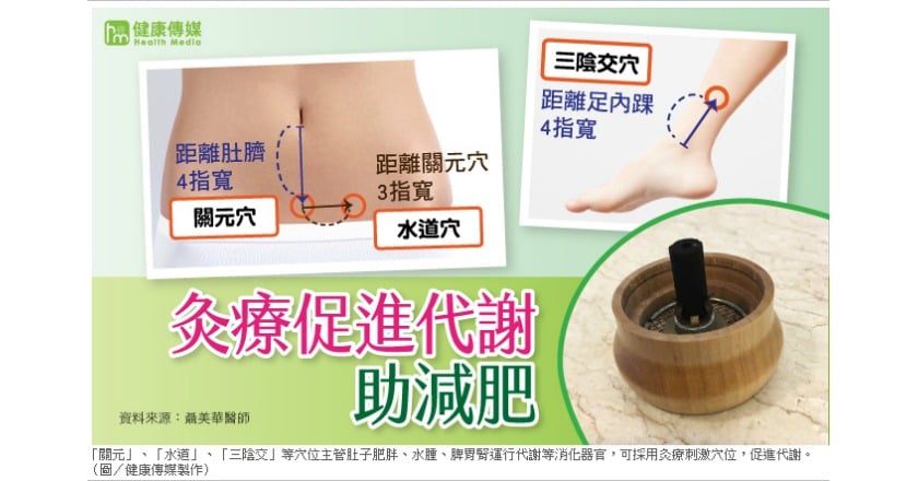 亂吃成藥減肥傷身易復胖 中醫對症調理真享瘦