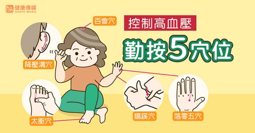 中醫輔助治療高血壓 按壓這些穴位可緩解控制