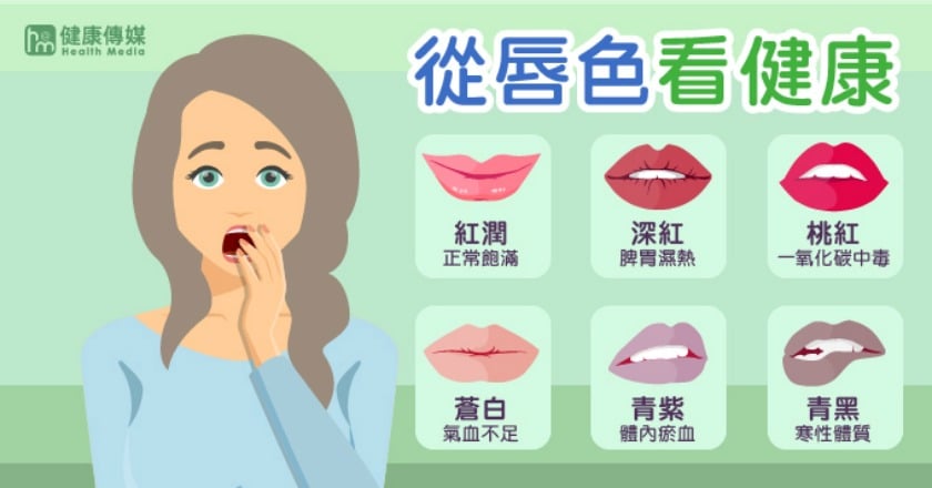 身體好不好？ 從唇況可略知一二