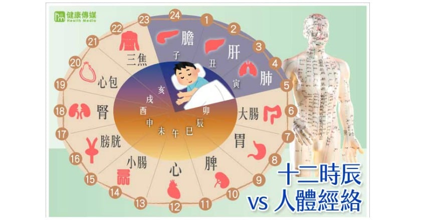中醫說這個時間未能入睡 難纏溼疹就趕不走