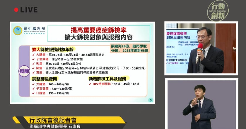 行政院拍板擴大癌症篩檢及成立百億癌症新藥基金
