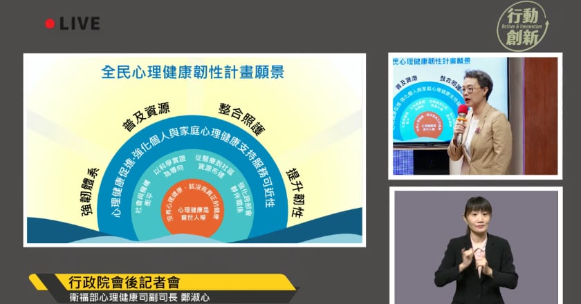 政院通過「全民心理健康韌性計畫」 預計六年投入56億推動