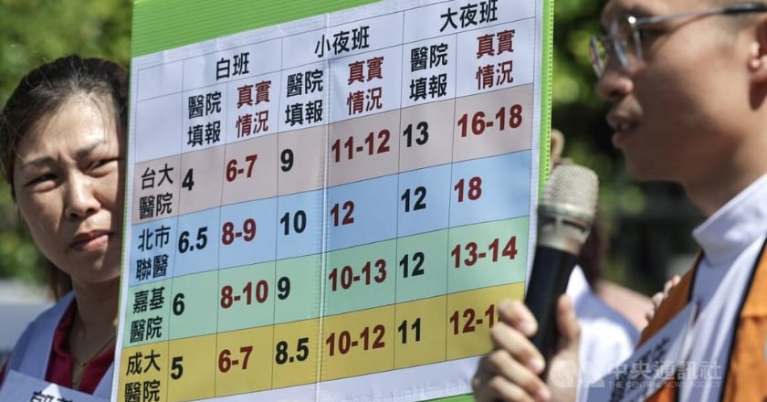 護理團體抗議三班護病比制度 呼籲真實計算並入法保障