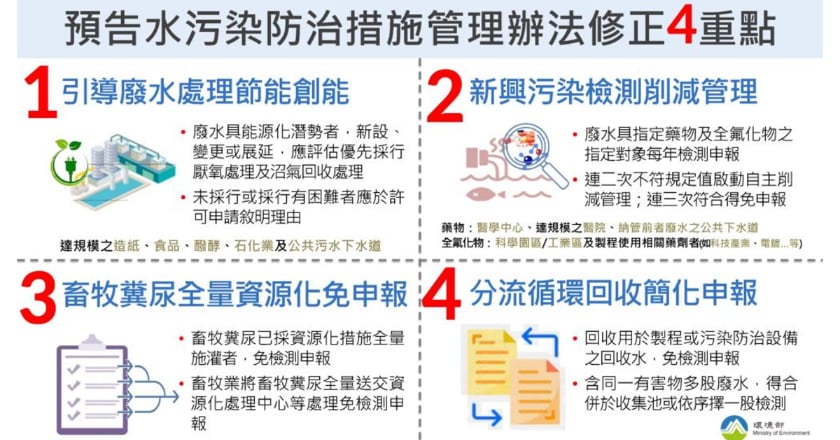 環境部預告修正水污染防治辦法 推動厭氧處理技術及回收利用沼氣