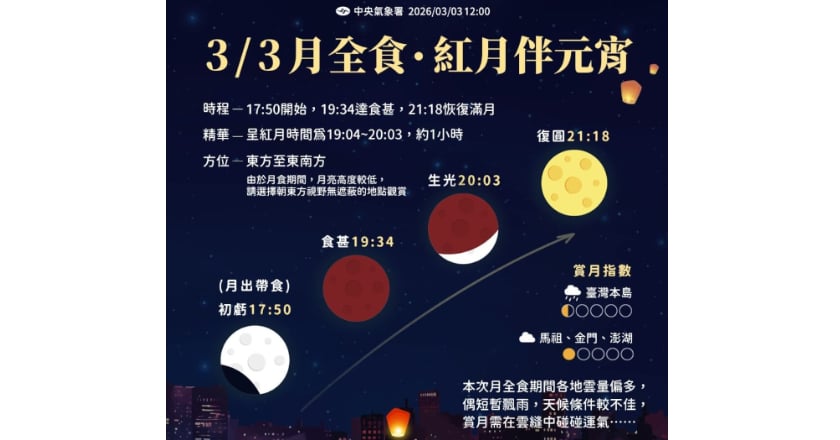 元宵夜上演血月 雲多偶雨賞月碰運氣 天文館全程直播不間斷