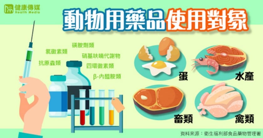 食安從源頭把關 食藥署訂定動物用藥殘留標準