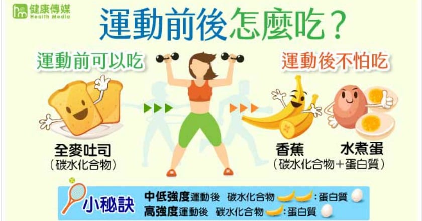 勤上健身房還是甩不了肉? 聰明運動這樣做