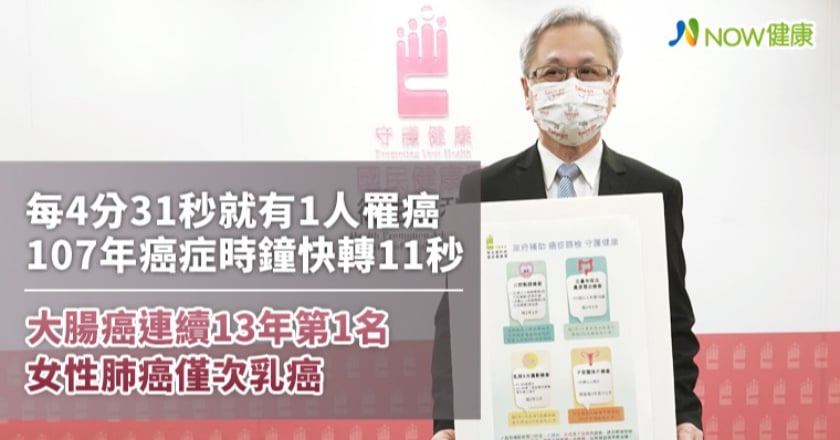 癌症時鐘快轉11秒 大腸癌蟬聯冠軍女性肺癌僅次乳癌
