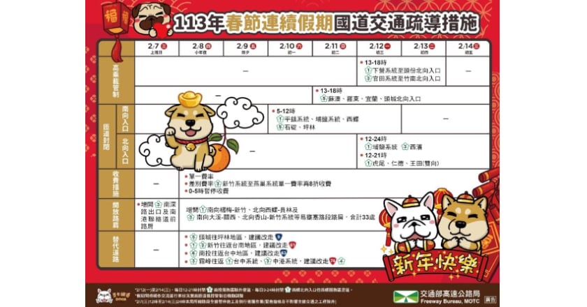 國道春節交通疏運 暫停收費、高乘載管制一次看