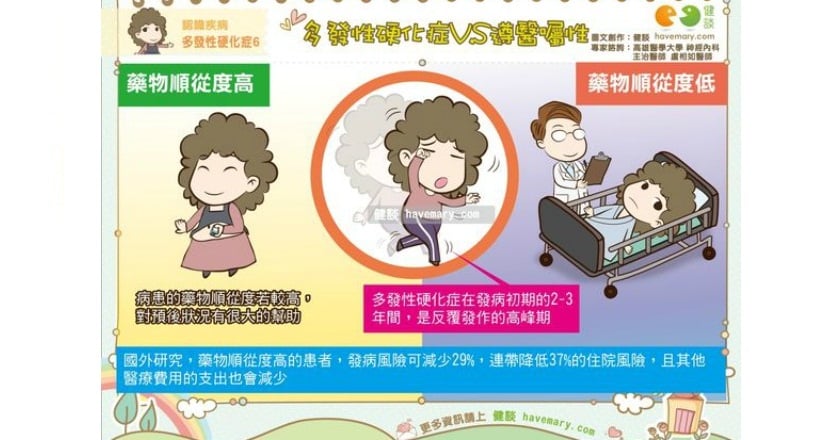 多發性硬化症患者遵醫囑性高　助減少近三成發病率