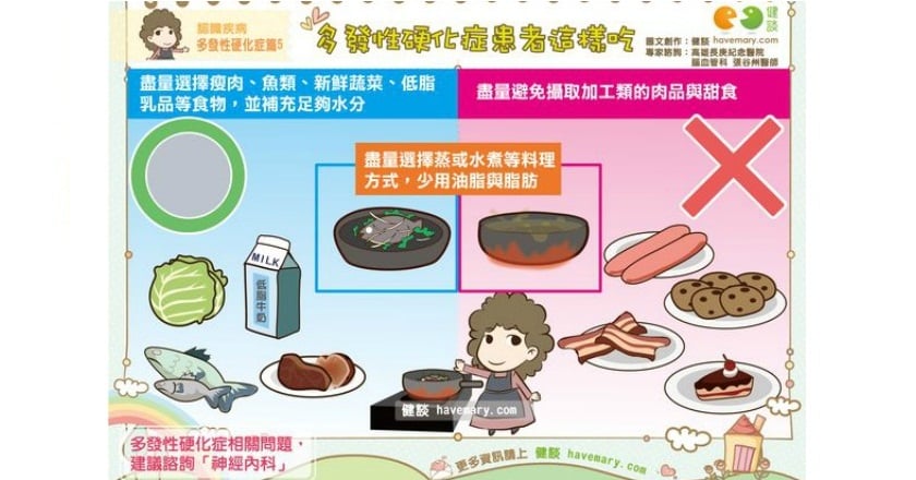 生活飲食這樣做　多發性硬化症患者也能好樂活