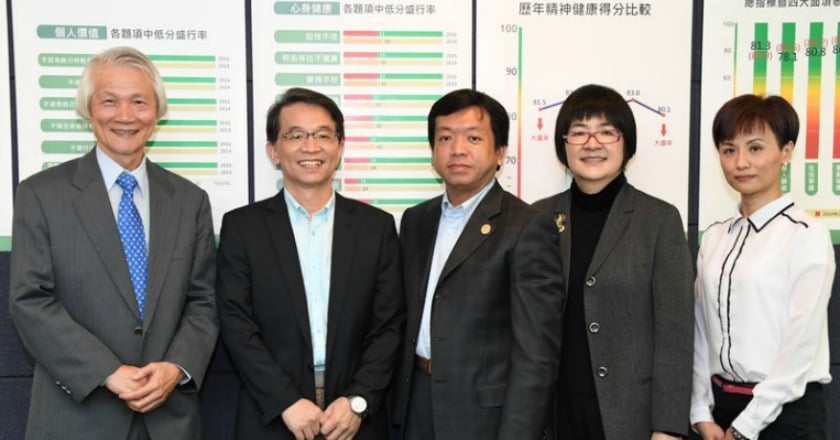 對政治不滿、社會事件頻傳　國人精神健康僅及格