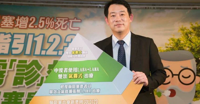 PM2.5濃度增加 肺阻塞容易惡化