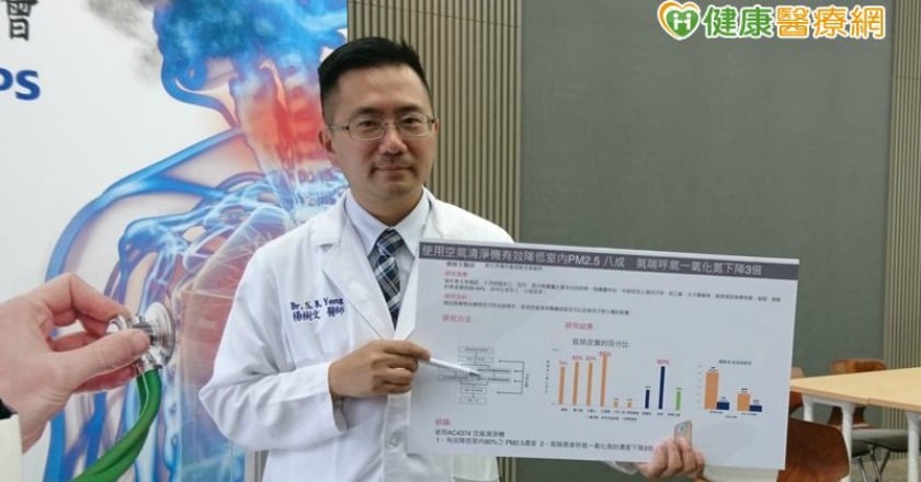 以為開窗通風　結果室內過敏原更多