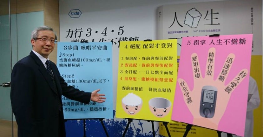 糖友只有早上量血糖 並不夠!