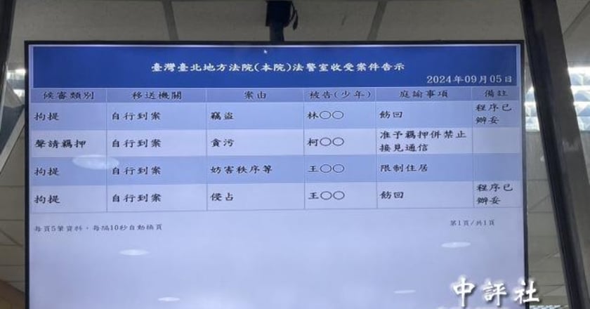 裁押柯文哲法官突遭調職 北院：整體業務運作