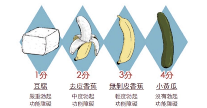 泌尿科醫師從《愛的萬物論》 談慢性病患性福