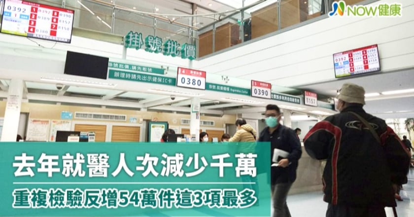 去年就醫人次減少千萬 重複檢驗反增54萬件這3項最多