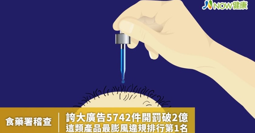 食藥署稽查誇大廣告5742件開罰破2億 這類產品最膨風