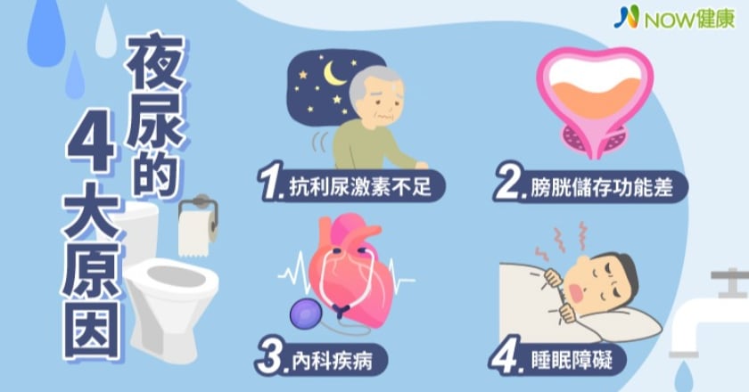 國人40歲以上成人夜尿盛行率近4成 醫曝常見4大原因