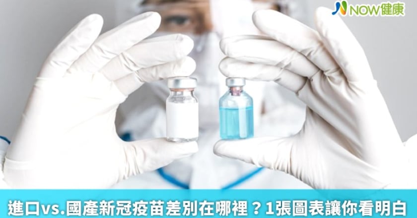 進口vs.國產新冠疫苗差別在哪裡? 1張圖表讓你看明白
