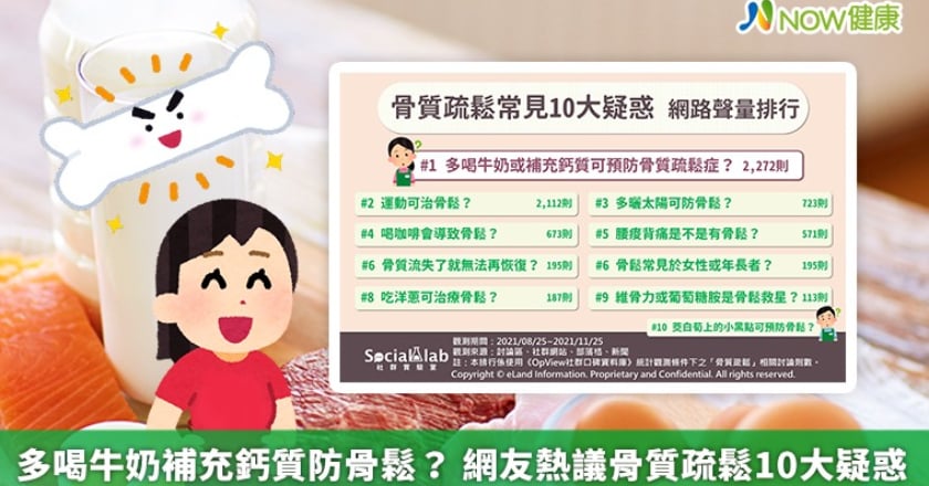 多喝牛奶補充鈣質防骨鬆？ 網友熱議骨質疏鬆10大疑惑