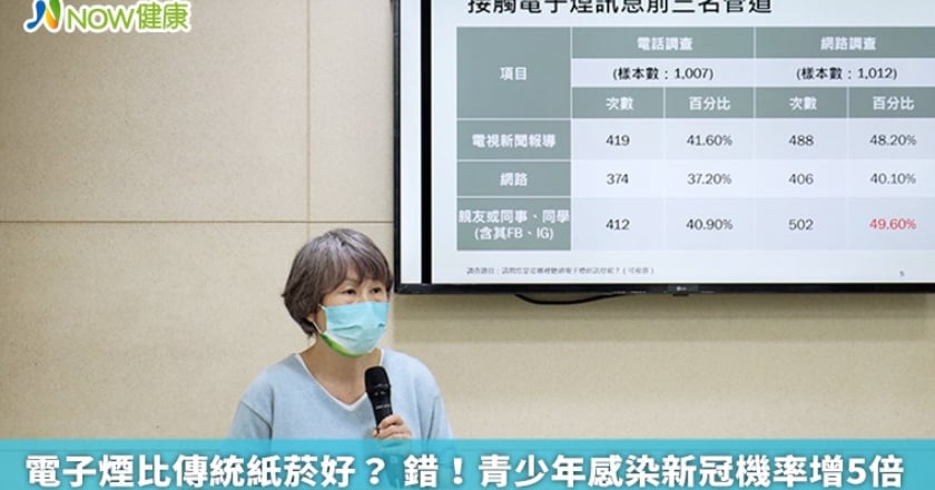 電子煙比傳統紙菸好? 錯!青少年感染新冠機率增5倍