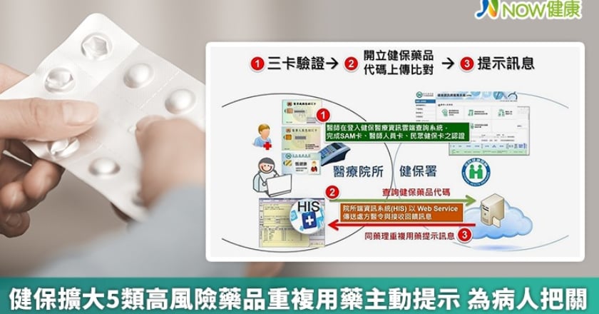 健保擴大5類高風險藥品重複用藥主動提示 為病人把關