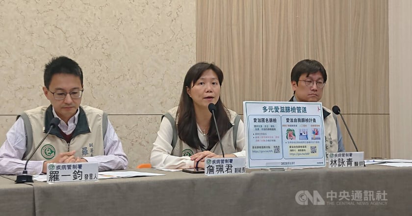 女性易延遲診斷愛滋感染　有性行為至少篩1次